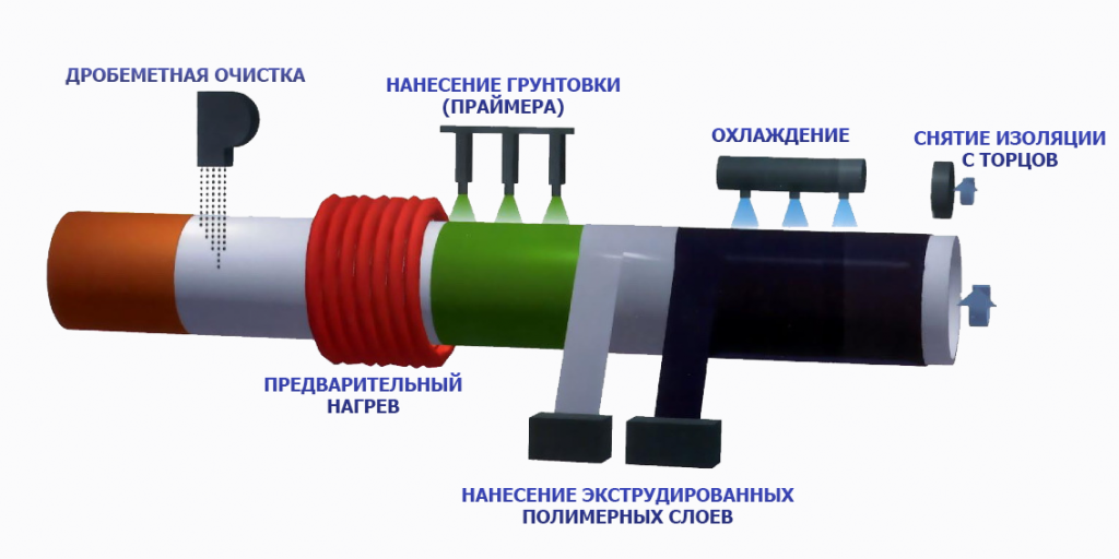 ВУС изоляция труб